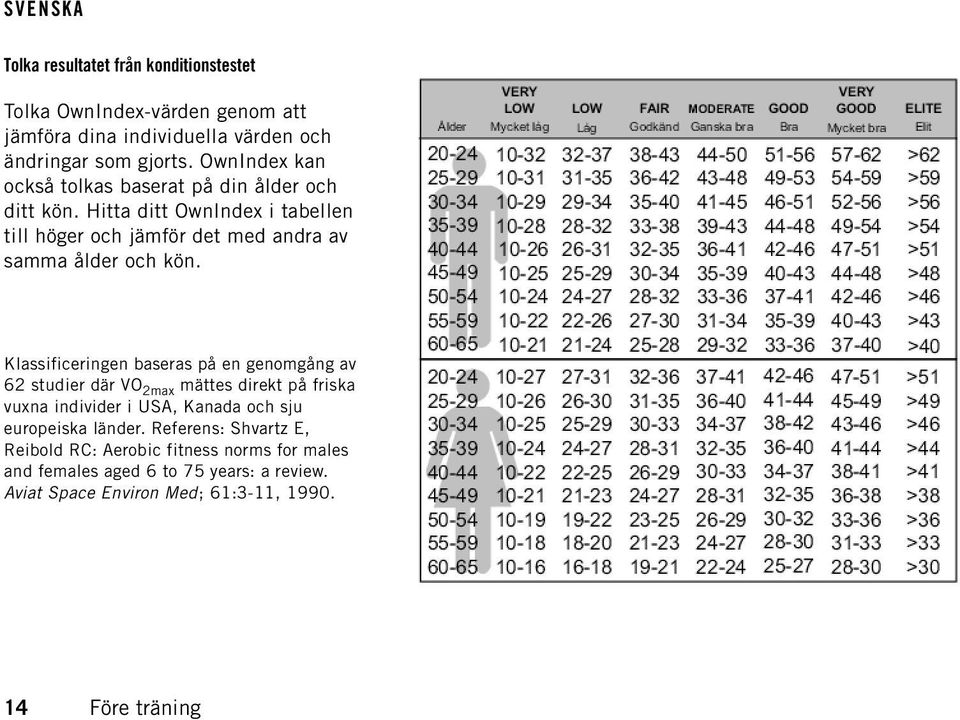 Hitta ditt OwnIndex i tabellen till höger och jämför det med andra av samma ålder och kön.