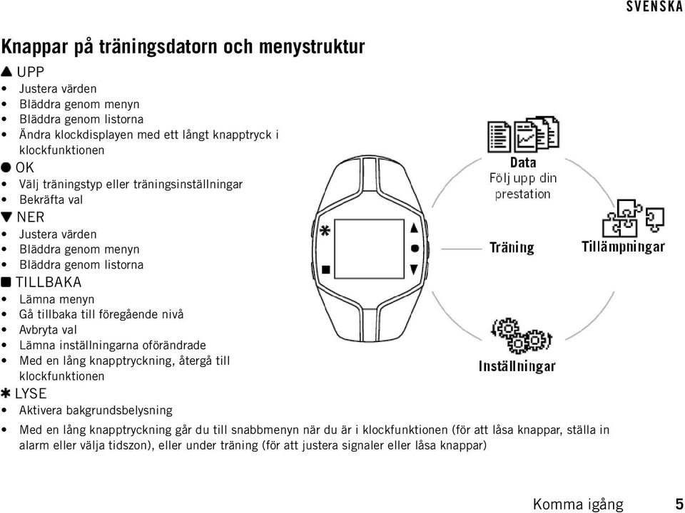 Avbryta val Lämna inställningarna oförändrade Med en lång knapptryckning, återgå till klockfunktionen LYSE Aktivera bakgrundsbelysning Med en lång knapptryckning går du till