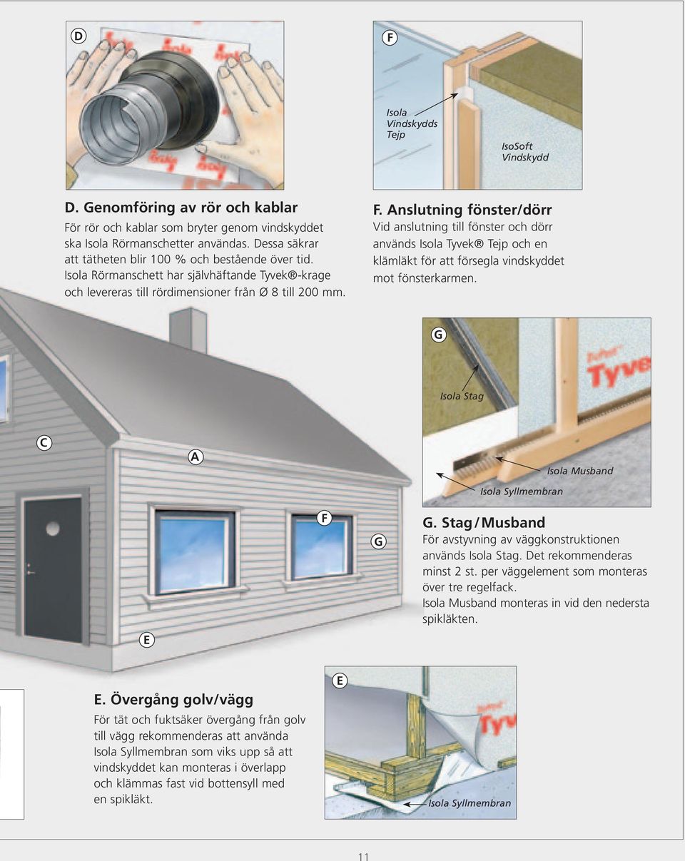 Anslutning fönster/dörr Vid anslutning till fönster och dörr används Isola Tyvek Tejp och en klämläkt för att försegla vindskyddet mot fönsterkarmen.