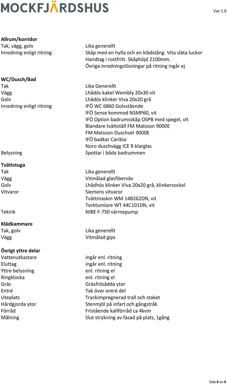 Övriga inredningslösningar på ritning ingår ej Lika Generellt Lhådös kakel Wembly 20x30 vit Lhådös klinker Viva 20x20 grå IFÖ WC 6860 Golvstående IFÖ Sense kommod NSMP60, vit IFÖ Option badrumsskåp