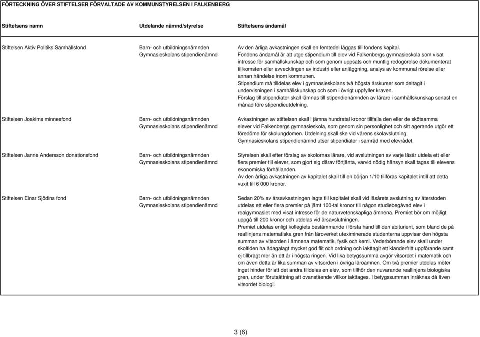 dokumenterat tillkomsten eller avvecklingen av industri eller anläggning, analys av kommunal rörelse eller annan händelse inom kommunen.