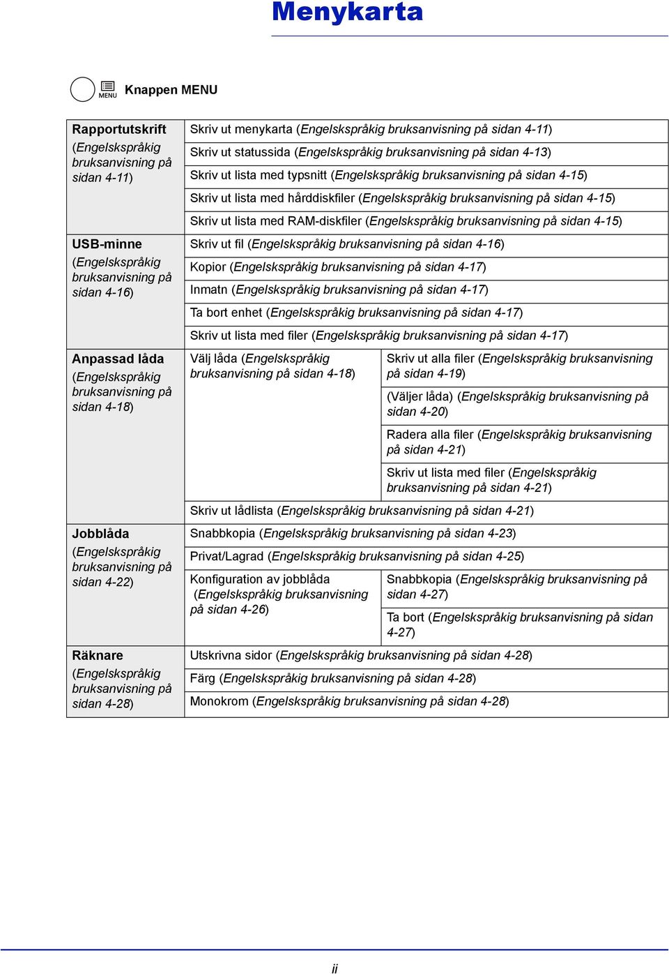 (Engelskspråkig bruksanvisning på sidan 4-13) Skriv ut lista med typsnitt (Engelskspråkig bruksanvisning på sidan 4-15) Skriv ut lista med hårddiskfiler (Engelskspråkig bruksanvisning på sidan 4-15)