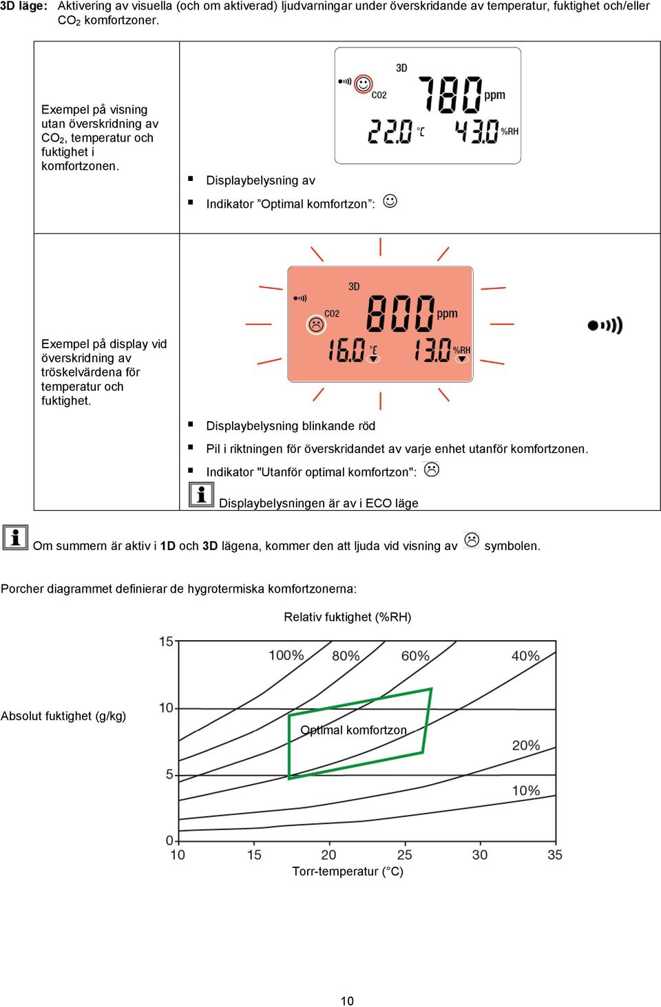 Displaybelysning av Indikator Optimal komfortzon : Exempel på display vid överskridning av tröskelvärdena för temperatur och fuktighet.