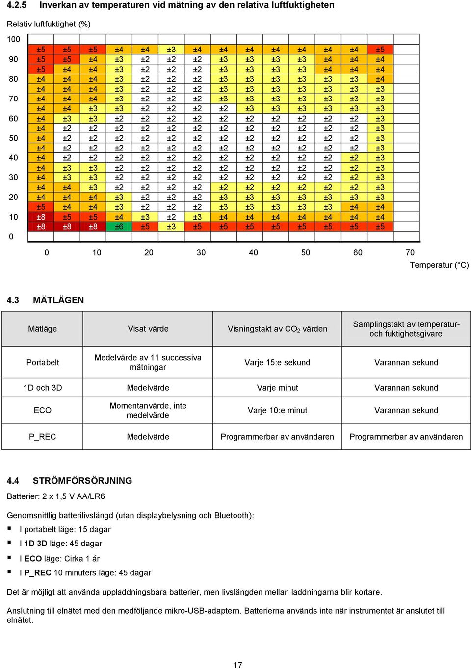 ±3 ±3 ±3 ±3 60 ±4 ±3 ±3 ±2 ±2 ±2 ±2 ±2 ±2 ±2 ±2 ±2 ±2 ±3 ±4 ±2 ±2 ±2 ±2 ±2 ±2 ±2 ±2 ±2 ±2 ±2 ±2 ±3 50 ±4 ±2 ±2 ±2 ±2 ±2 ±2 ±2 ±2 ±2 ±2 ±2 ±2 ±3 ±4 ±2 ±2 ±2 ±2 ±2 ±2 ±2 ±2 ±2 ±2 ±2 ±2 ±3 40 ±4 ±2 ±2