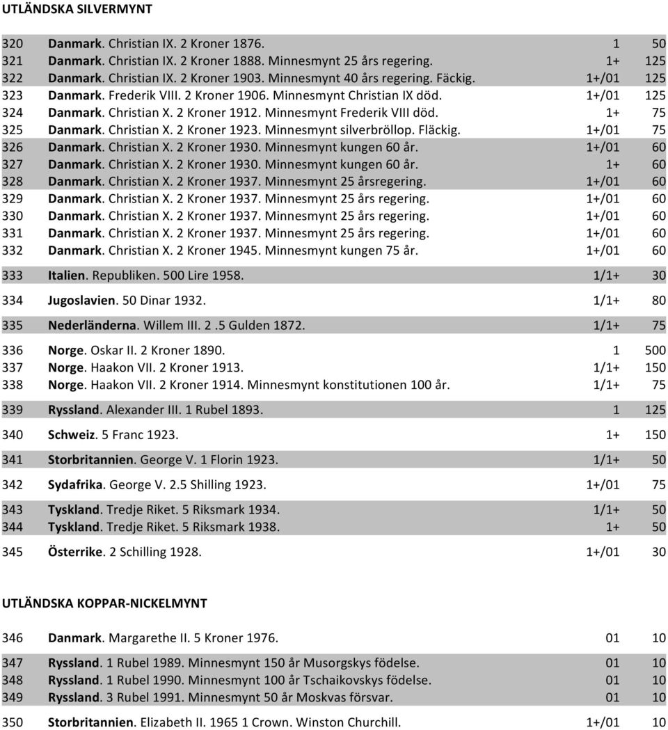 1+ 75 325 Danmark. Christian X. 2 Kroner 1923. Minnesmynt silverbröllop. Fläckig. 1+/01 75 326 Danmark. Christian X. 2 Kroner 1930. Minnesmynt kungen 60 år. 1+/01 60 327 Danmark. Christian X. 2 Kroner 1930. Minnesmynt kungen 60 år. 1+ 60 328 Danmark.