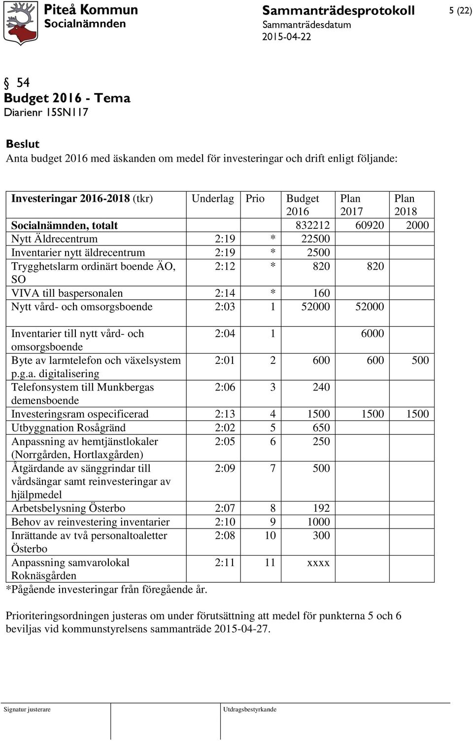 2:14 * 160 Nytt vård- och omsorgsboende 2:03 1 52000 52000 Inventar