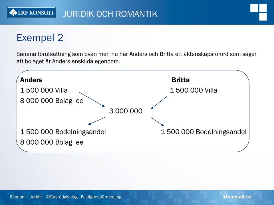 enskilda egendom.