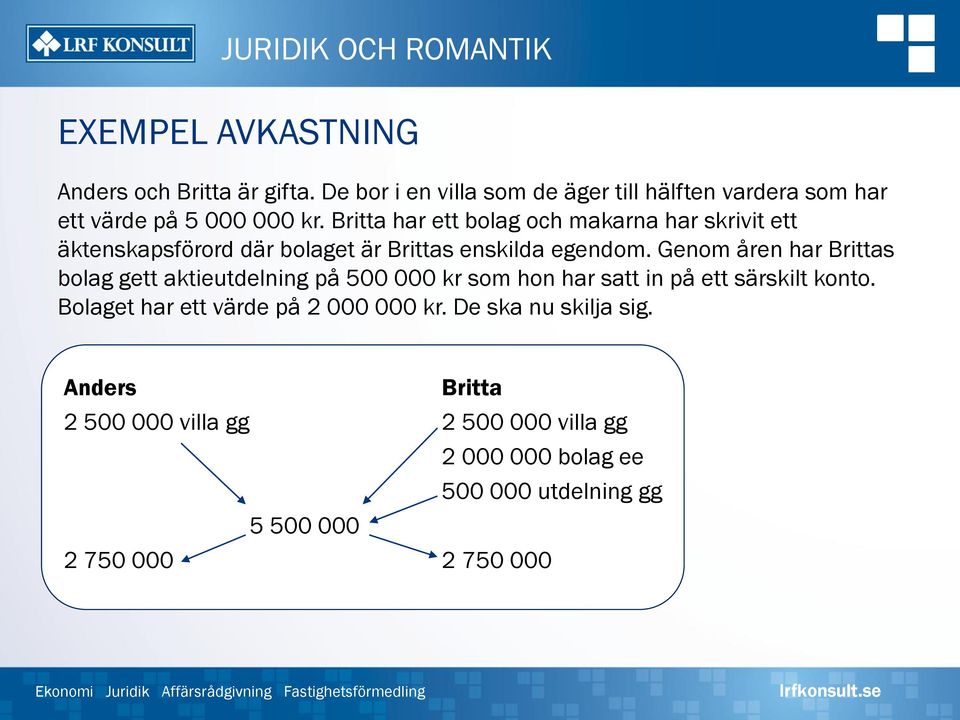 Genom åren har Brittas bolag gett aktieutdelning på 500 000 kr som hon har satt in på ett särskilt konto.