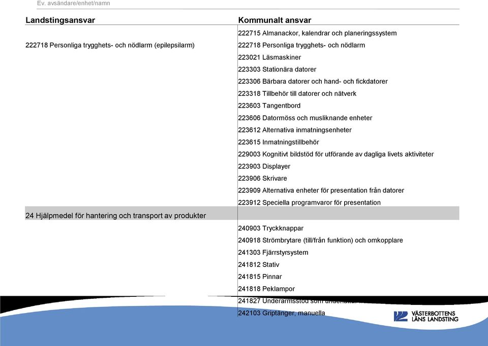 inmatningsenheter 223615 Inmatningstillbehör 229003 Kognitivt bildstöd för utförande av dagliga livets aktiviteter 223903 Displayer 223906 Skrivare 223909 Alternativa enheter för presentation från