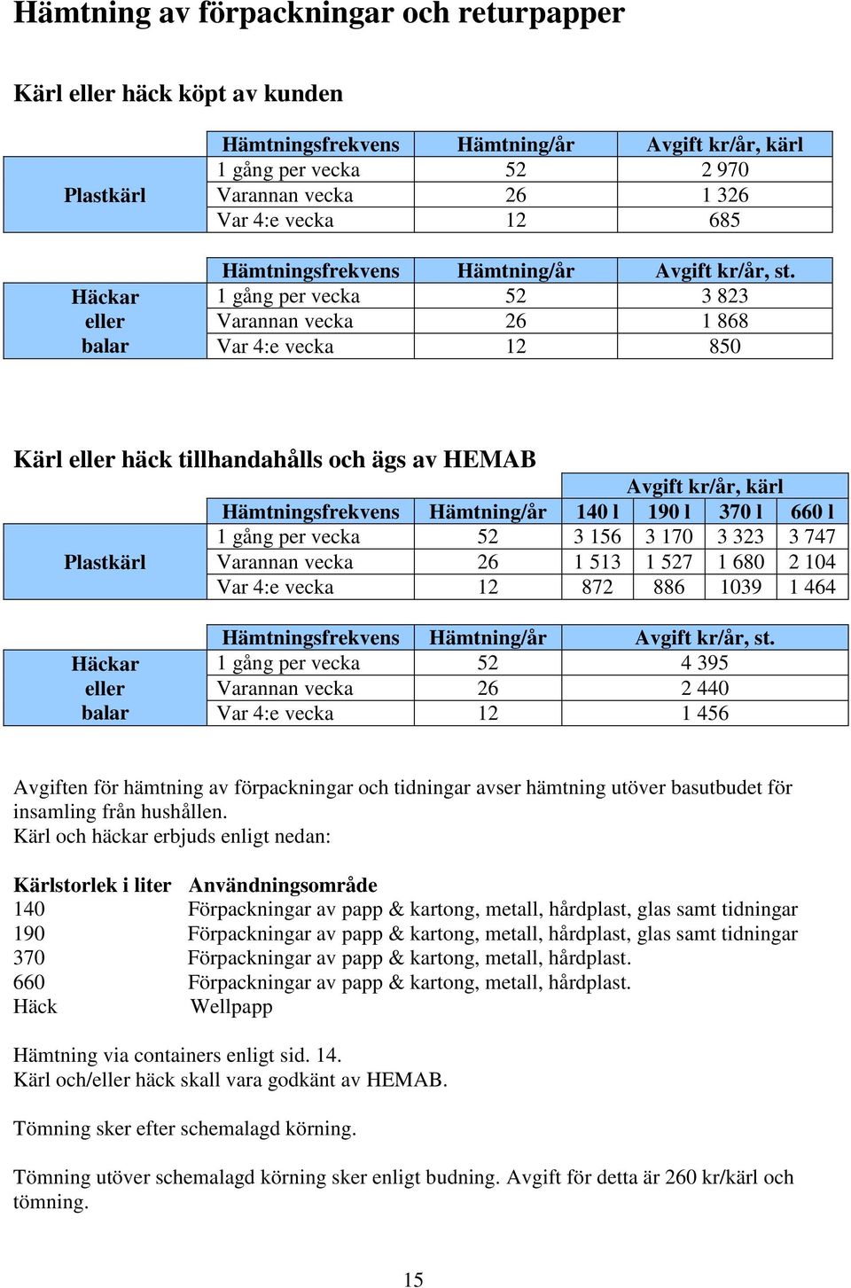 1 gång per vecka 52 3 823 Varannan vecka 26 1 868 Var 4:e vecka 12 850 Kärl eller häck tillhandahålls och ägs av HEMAB Plastkärl Avgift kr/år, kärl Hämtningsfrekvens Hämtning/år 140 l 190 l 370 l 660