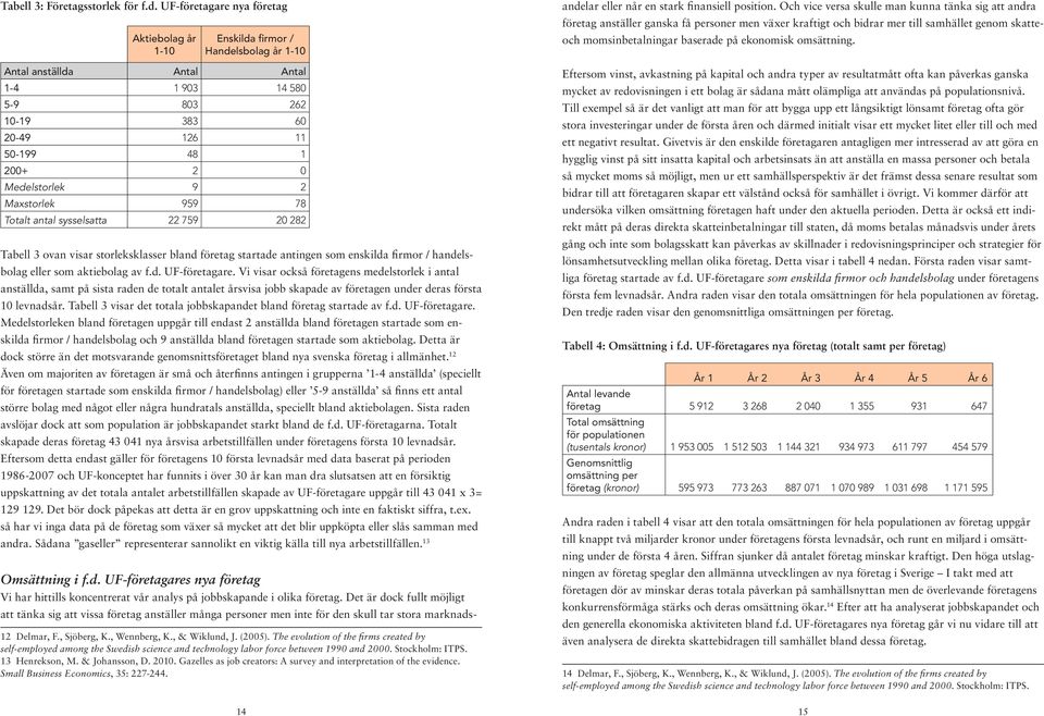 Medelstorlek 9 2 Maxstorlek 959 78 Totalt antal sysselsatta 22 759 20 282 Tabell 3 ovan visar storleksklasser bland företag startade antingen som enskilda firmor / handelsbolag eller som aktiebolag