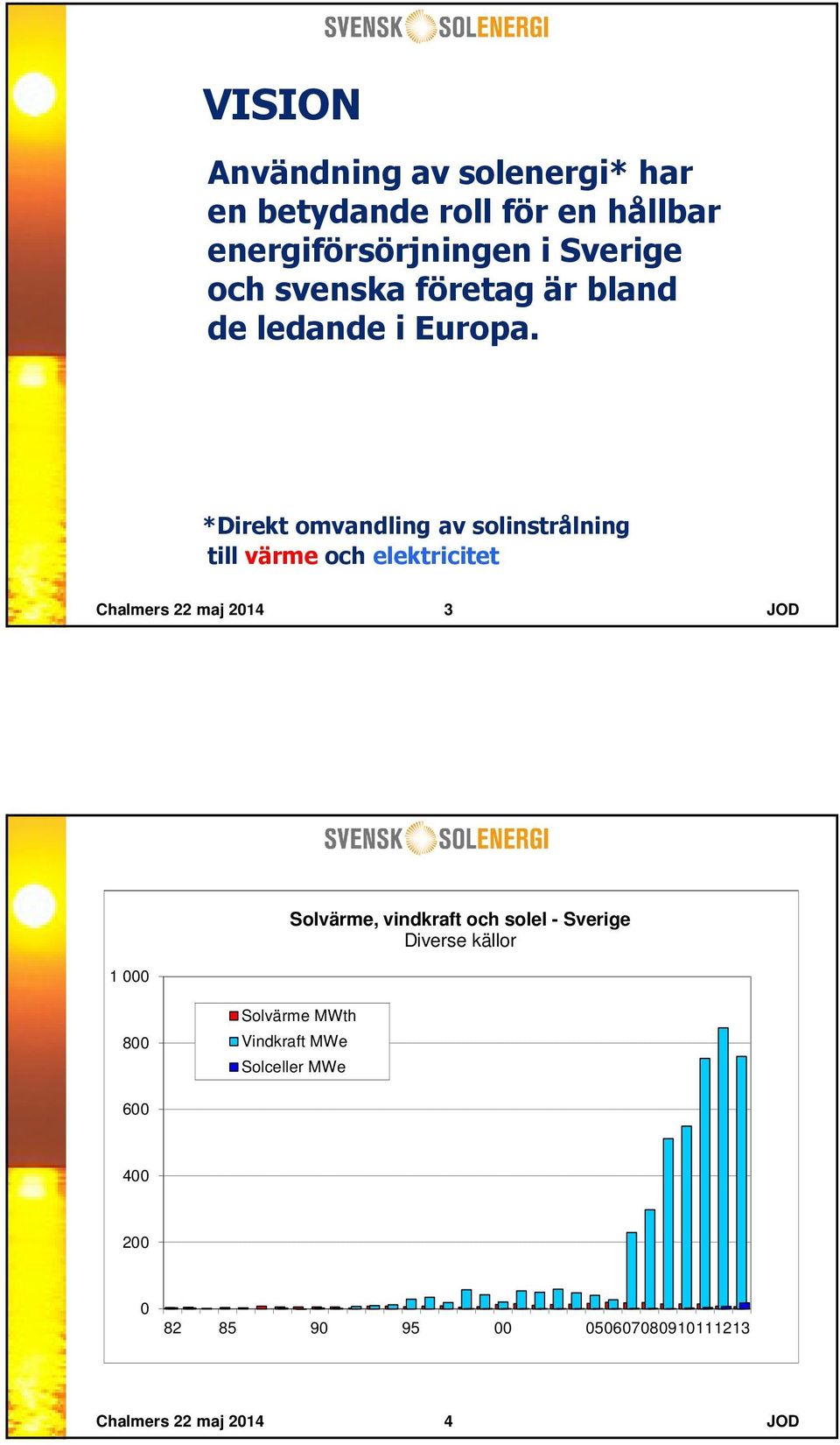 *Direkt omvandling av solinstrålning till värme och elektricitet Chalmers 22 maj 2014 3 JOD 1 000