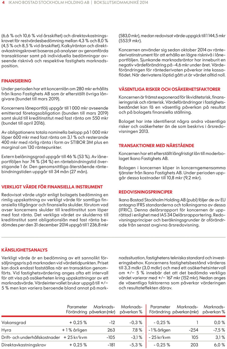 FINANSIERING Under perioden har ett koncernlån om 280 mkr erhållits från Ikano Fastighets AB som är efterställt övriga långivare (bundet till mars 2019).