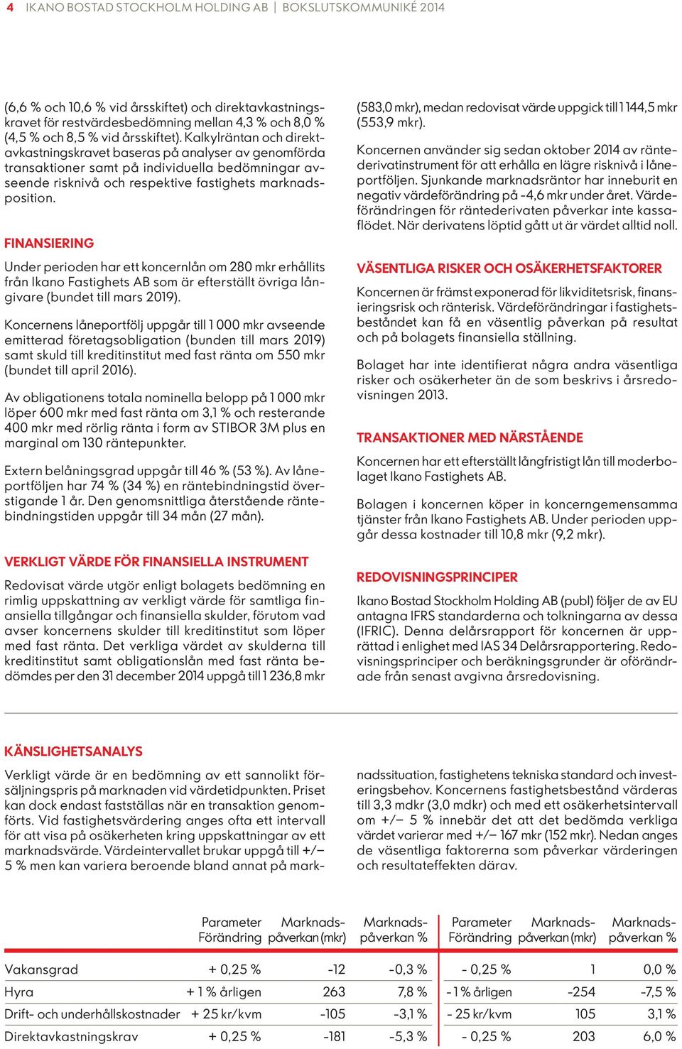 FINANSIERING Under perioden har ett koncernlån om 280 mkr erhållits från Ikano Fastighets AB som är efterställt övriga långivare (bundet till mars 2019).