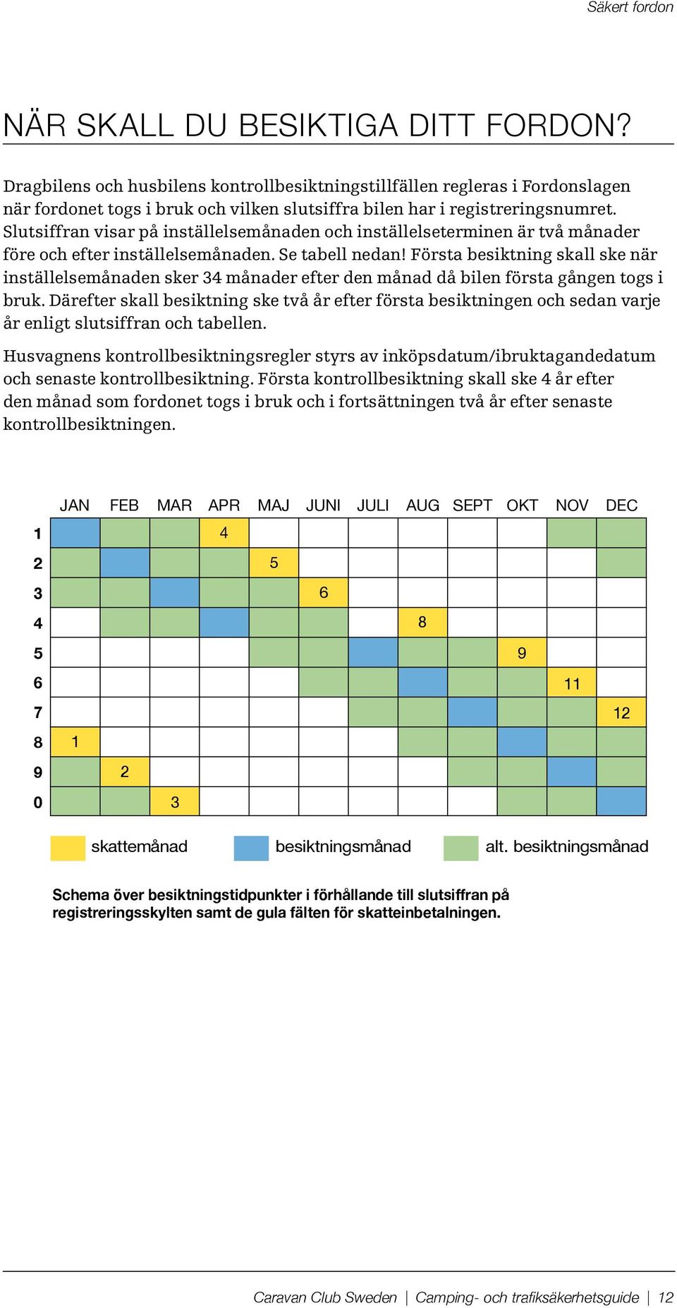 Slutsiffran visar på inställelsemånaden och inställelseterminen är två månader före och efter inställelsemånaden. Se tabell nedan!