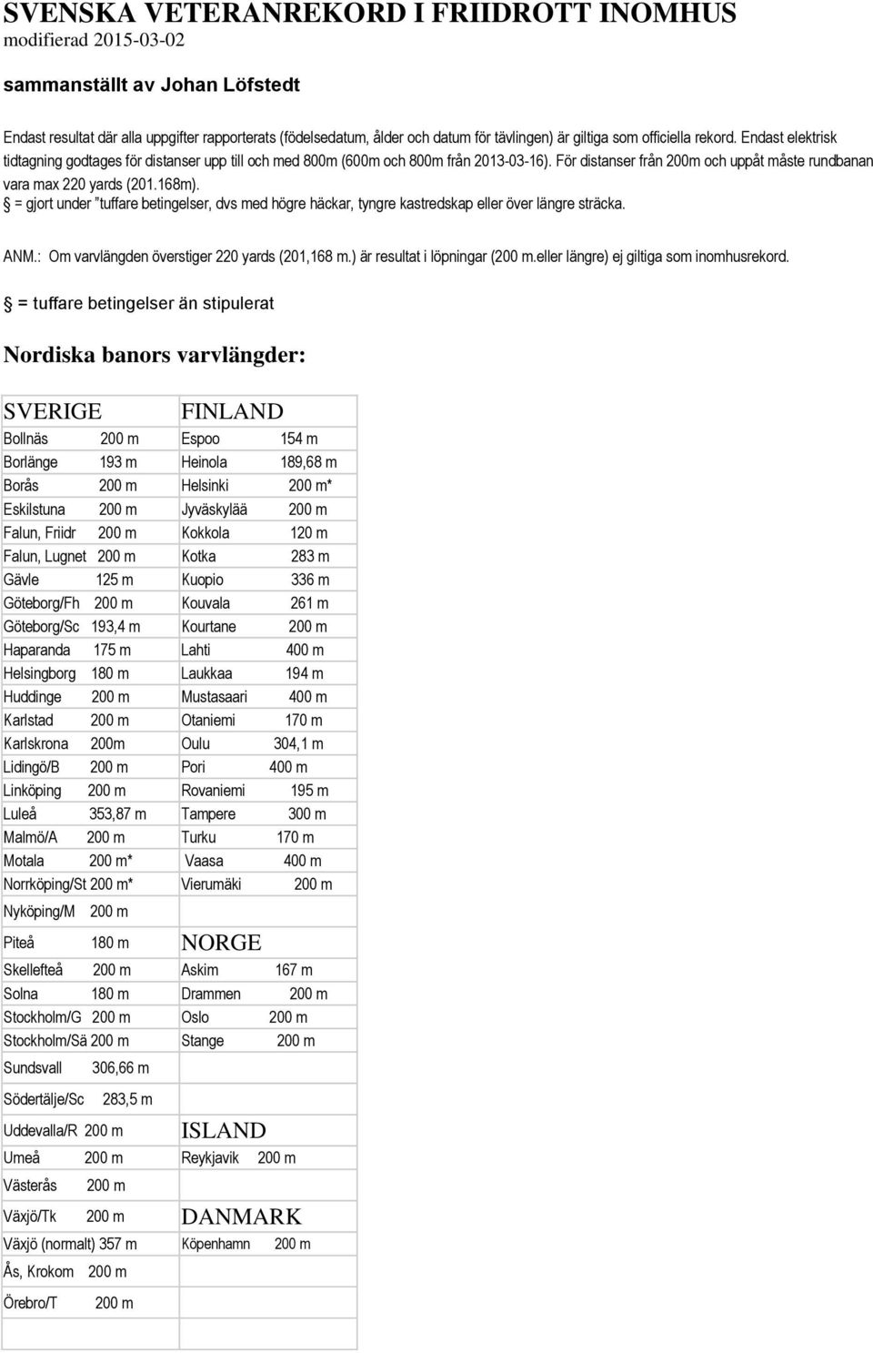 För distanser från 200m och uppåt måste rundbanan vara max 220 yards (201.168m). = gjort under tuffare betingelser, dvs med högre häckar, tyngre kastredskap eller över längre sträcka. ANM.