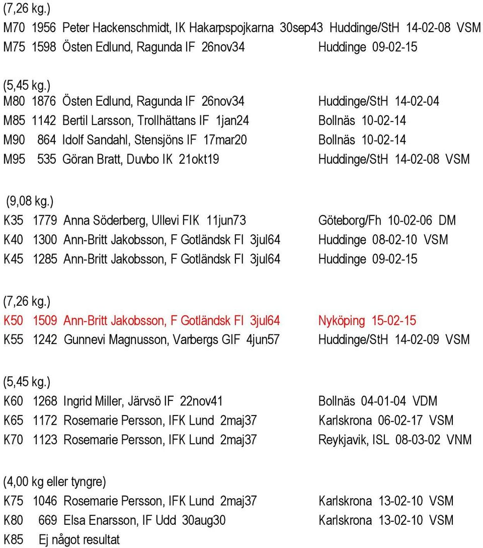 Göran Bratt, Duvbo IK 21okt19 Huddinge/StH 14-02-08 VSM (9,08 kg.