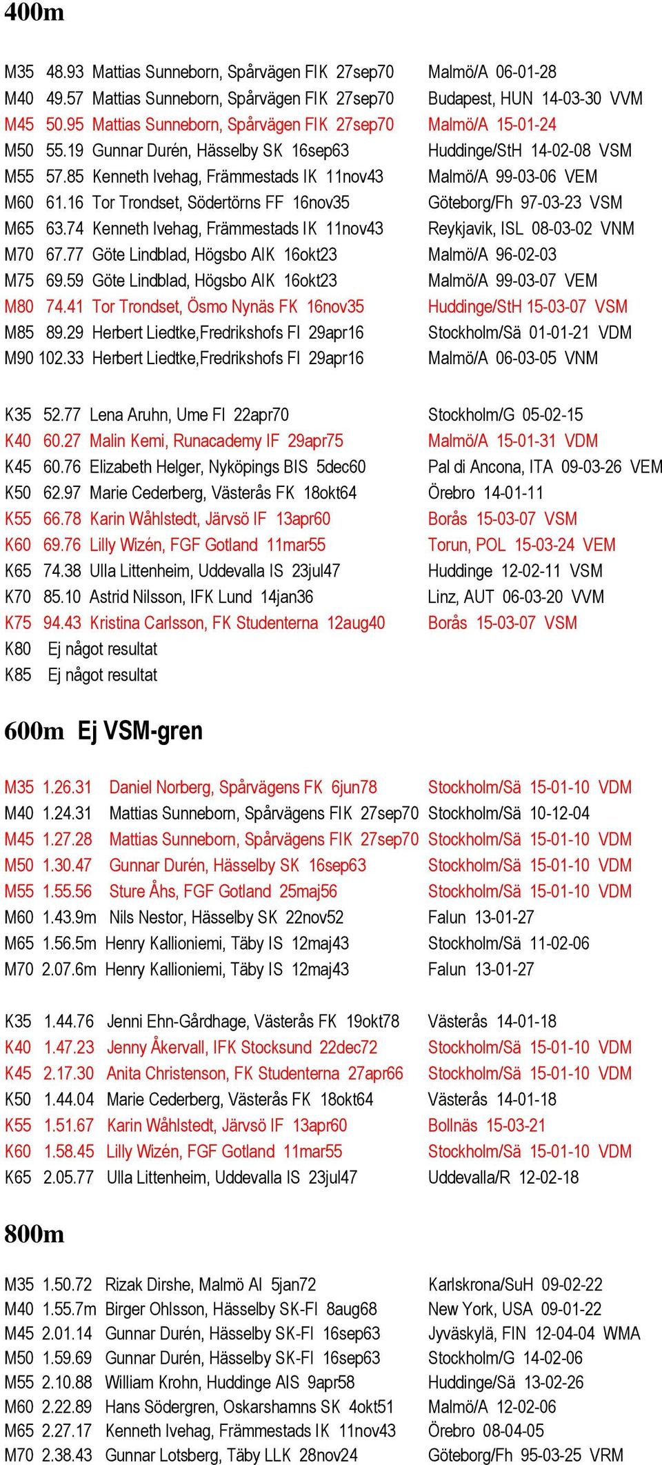 85 Kenneth Ivehag, Främmestads IK 11nov43 Malmö/A 99-03-06 VEM M60 61.16 Tor Trondset, Södertörns FF 16nov35 Göteborg/Fh 97-03-23 VSM M65 63.