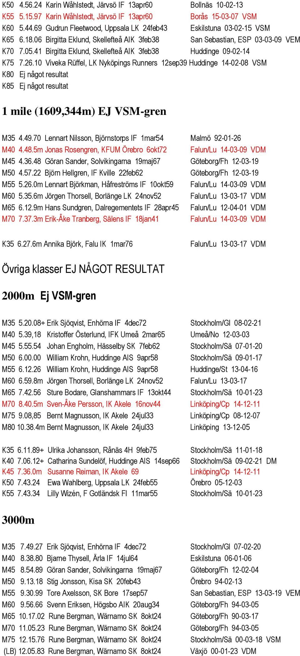 41 Birgitta Eklund, Skellefteå AIK 3feb38 Huddinge 09-02-14 K75 7.26.