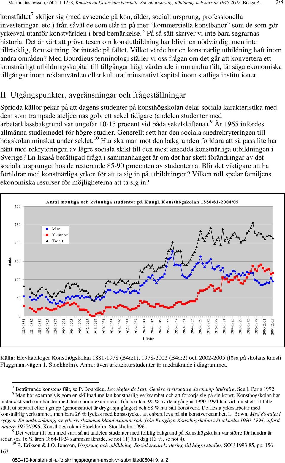 ) från såväl de som slår in på mer kommersiella konstbanor som de som gör yrkesval utanför konstvärlden i bred bemärkelse. 8 På så sätt skriver vi inte bara segrarnas historia.