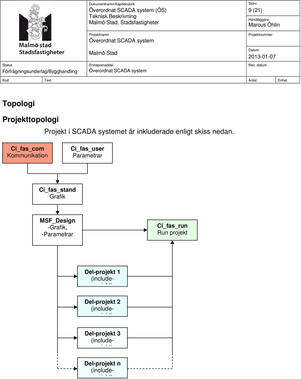 Ci_fas_com Kommunikation Ci_fas_user Parametrar Ci_fas_stand Grafik MSF_Design -Grafik,