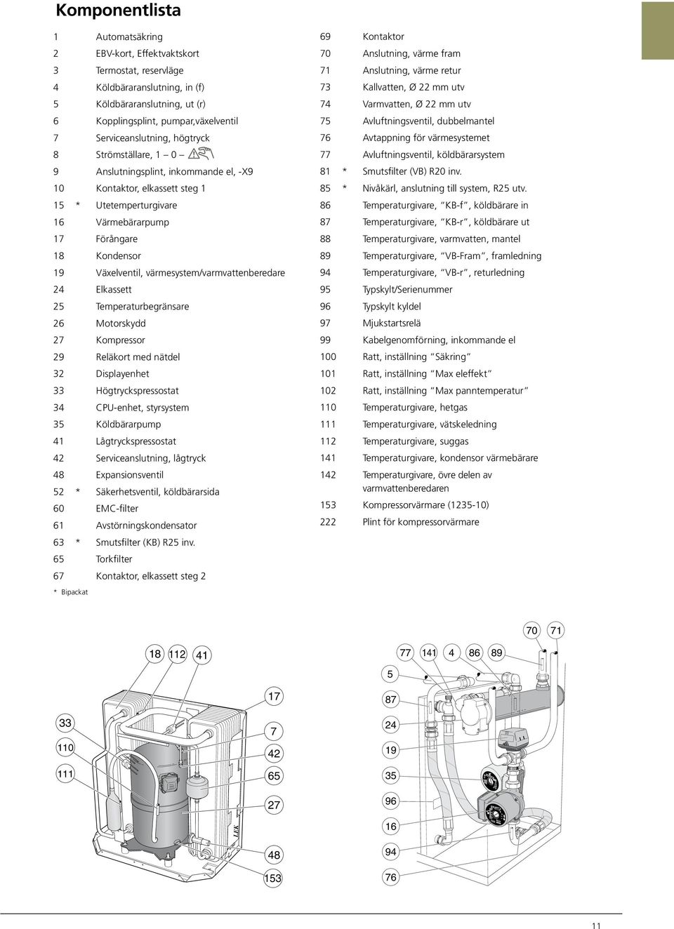 värmesystem/varmvattenberedare 24 Elkassett 25 Temperaturbegränsare 26 Motorskydd 27 Kompressor 29 Reläkort med nätdel 32 Displayenhet 33 Högtryckspressostat 34 CU-enhet, styrsystem 35 Köldbärarpump