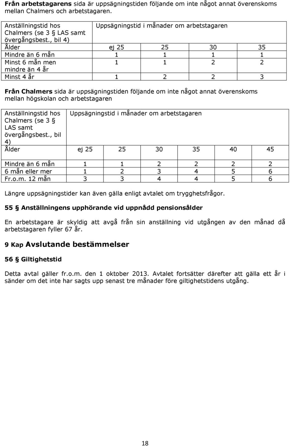 , bil 4) Ålder ej 25 25 30 35 Mindre än 6 mån 1 1 1 1 Minst 6 mån men 1 1 2 2 mindre än 4 år Minst 4 år 1 2 2 3 Från Chalmers sida är uppsägningstiden följande om inte något annat överenskoms mellan