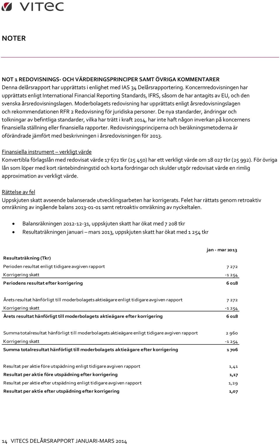 Moderbolagets redovisning har upprättats enligt årsredovisningslagen och rekommendationen RFR 2 Redovisning för juridiska personer.