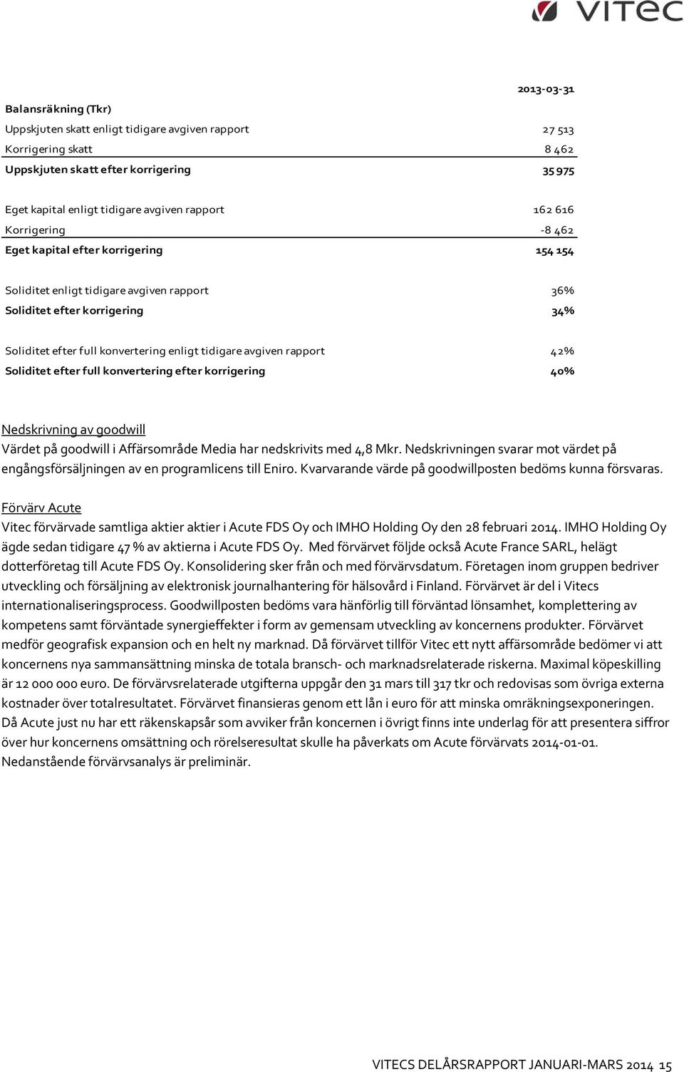 avgiven rapport 42% Soliditet efter full konvertering efter korrigering 40% Nedskrivning av goodwill Värdet på goodwill i Affärsområde Media har nedskrivits med 4,8 Mkr.