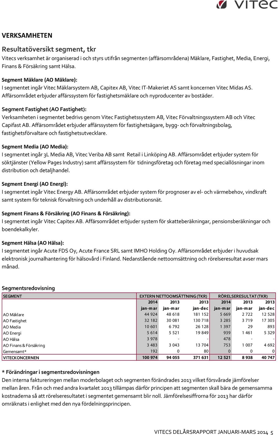 Affärsområdet erbjuder affärssystem för fastighetsmäklare och nyproducenter av bostäder.