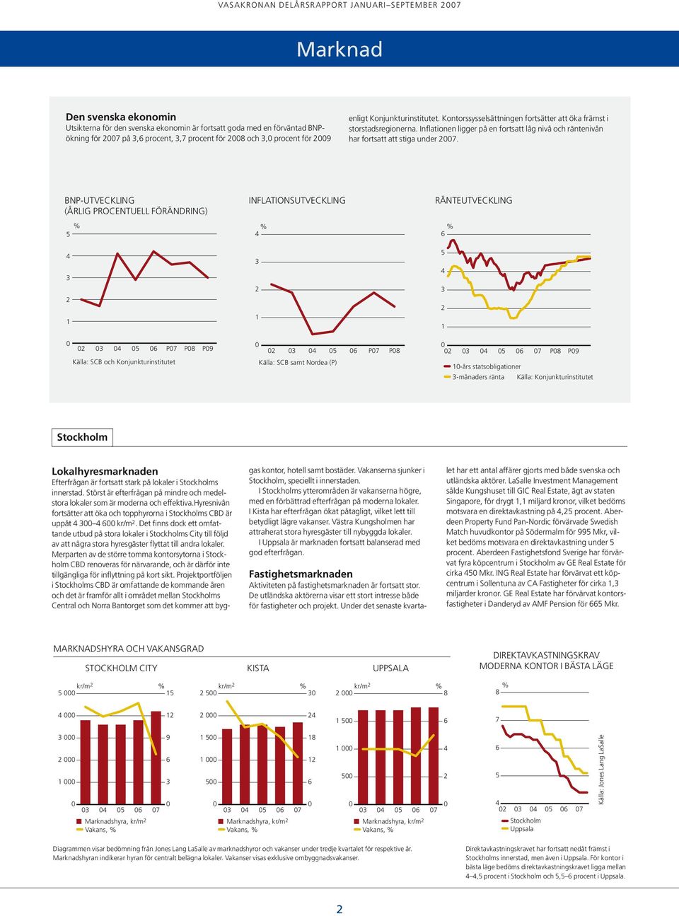 Inflationen ligger på en fortsatt låg nivå och räntenivån har fortsatt att stiga under 27.