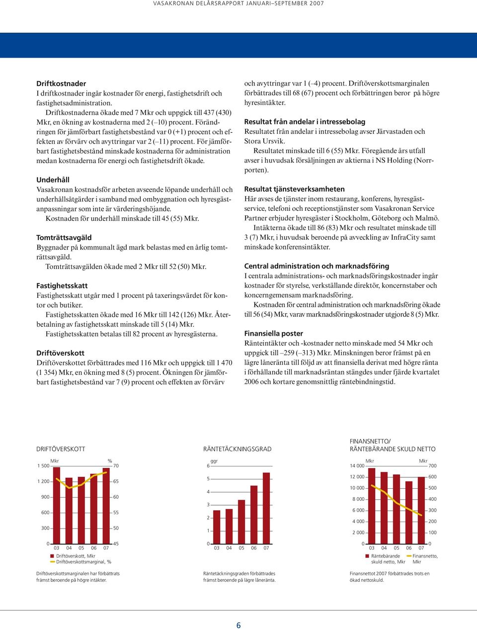 Förändringen för jämförbart fastighetsbestånd var (+1) procent och effekten av förvärv och avyttringar var 2 ( 11) procent.