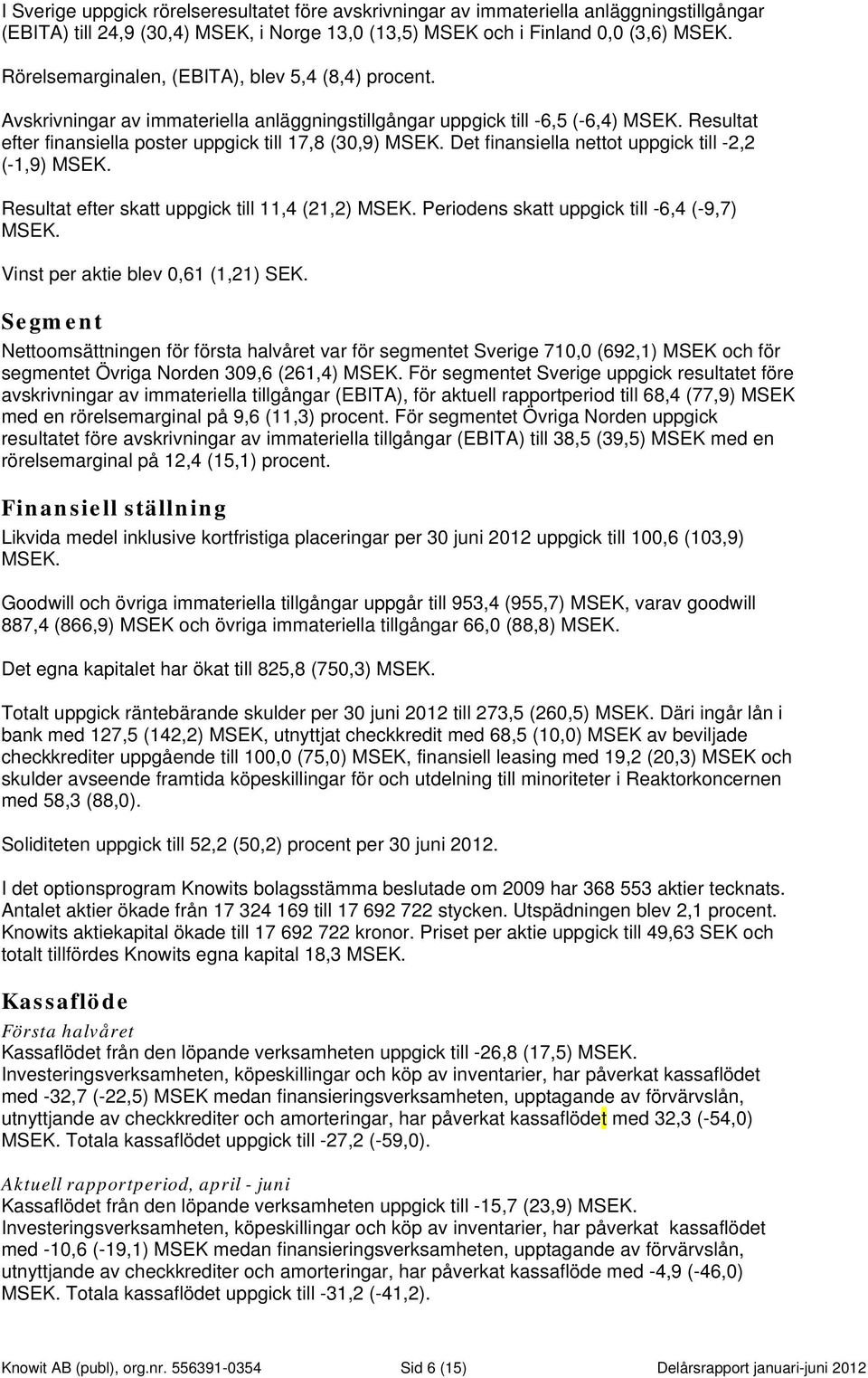 Det finansiella nettot uppgick till -2,2 (-1,9) MSEK. Resultat efter skatt uppgick till 11,4 (21,2) MSEK. Periodens skatt uppgick till -6,4 (-9,7) MSEK. Vinst per aktie blev 0,61 (1,21) SEK.