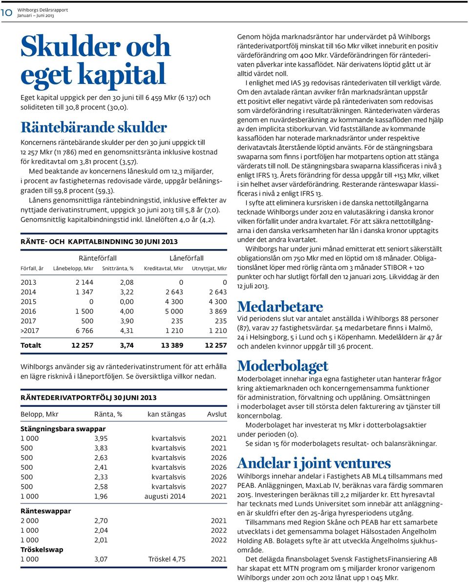 Med beaktande av koncernens låneskuld om 12,3 miljarder, i procent av fastigheternas redovisade värde, uppgår belåningsgraden till 59,8 procent (59,3).