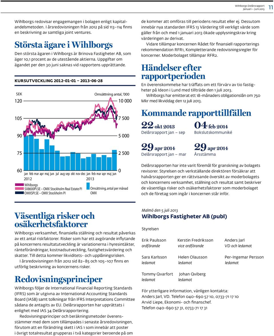 Uppgifter om ägandet per den 30 juni saknas vid rapportens upprättande.