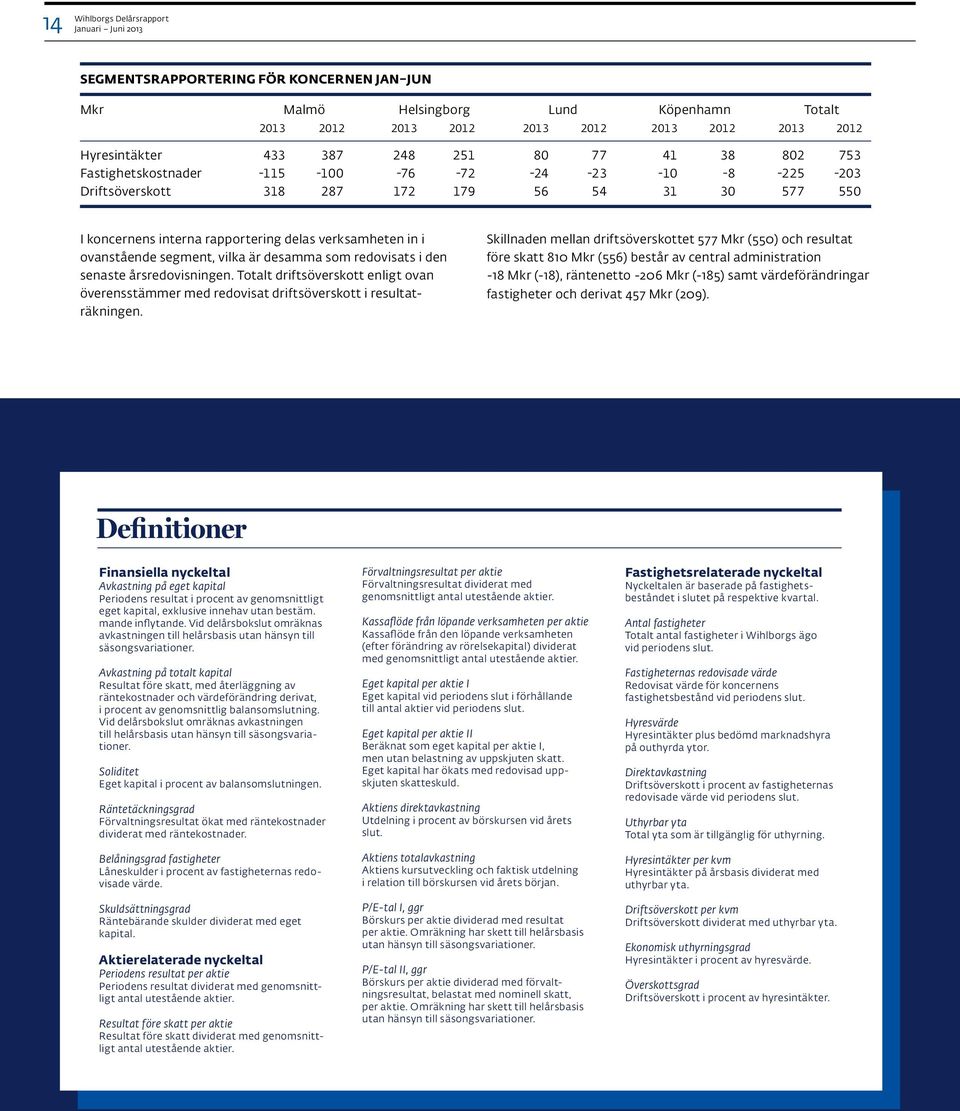 segment, vilka är desamma som redovisats i den senaste årsredovisningen. Totalt driftsöverskott enligt ovan överensstämmer med redovisat driftsöverskott i resultaträkningen.