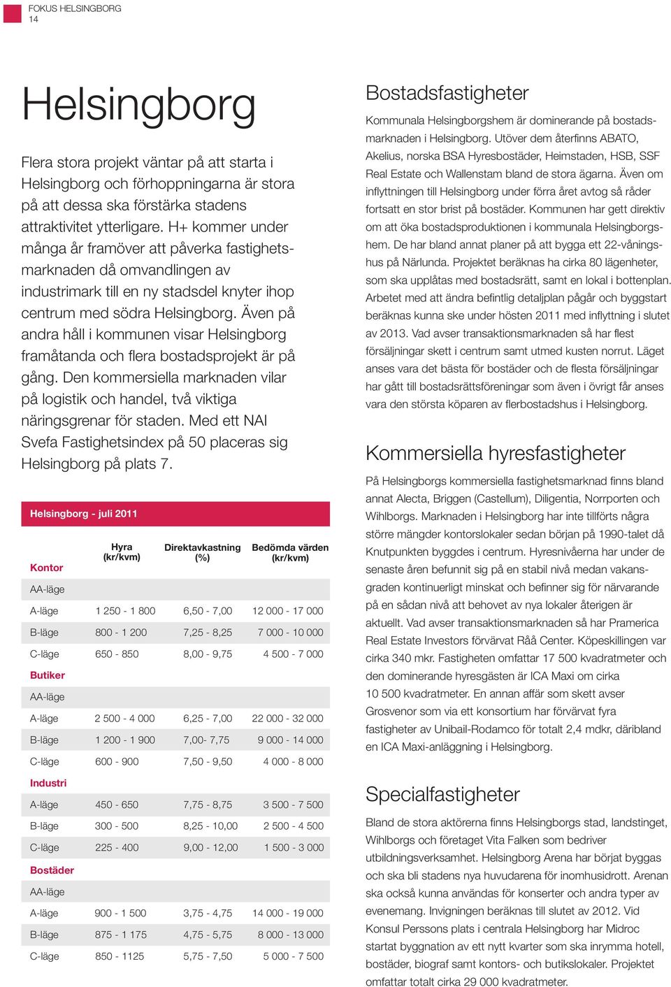 Även på andra håll i kommunen visar Helsingborg framåtanda och flera bostadsprojekt är på gång. Den kommersiella marknaden vilar på logistik och handel, två viktiga näringsgrenar för staden.