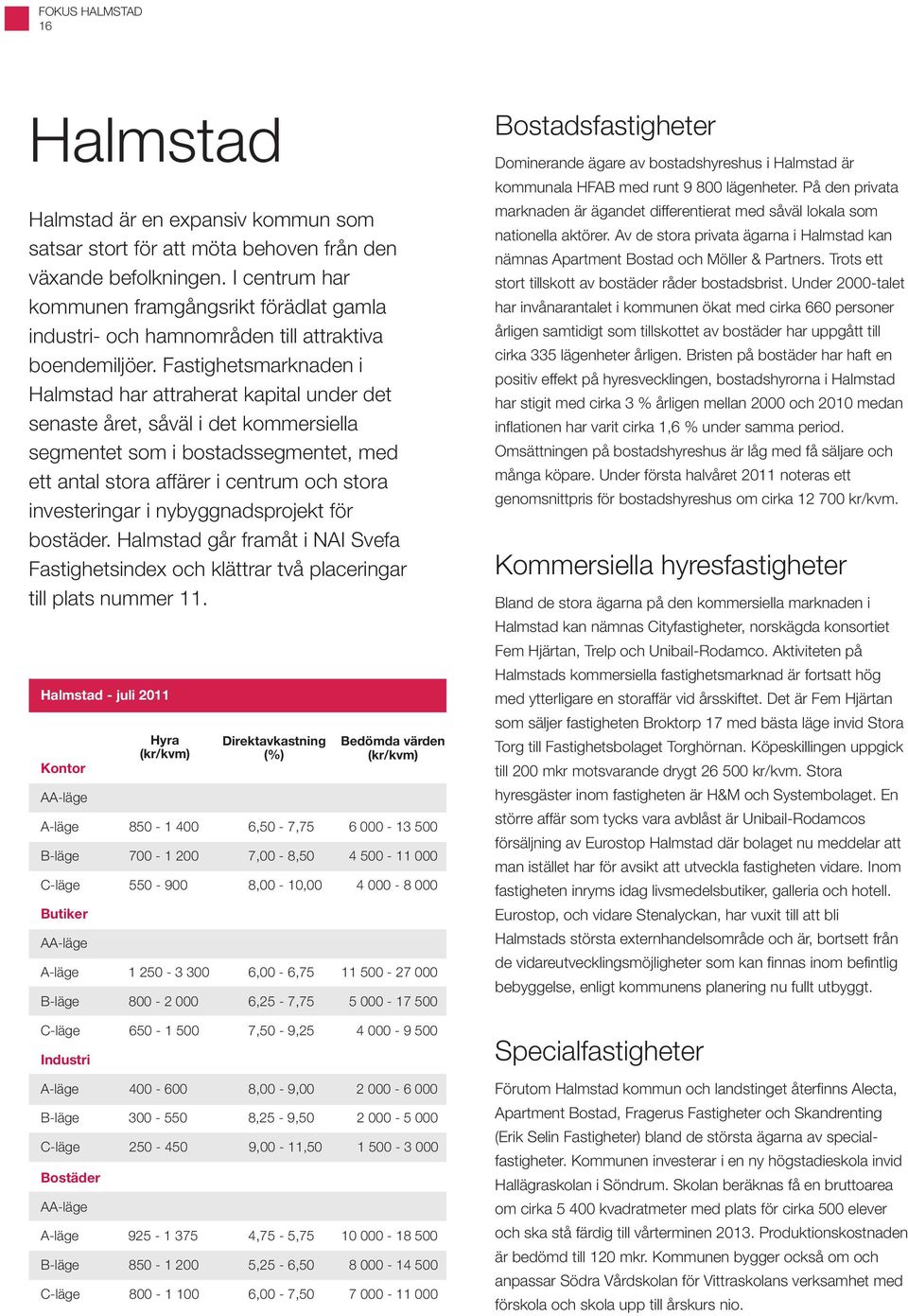 Fastighetsmarknaden i Halmstad har attraherat kapital under det senaste året, såväl i det kommersiella segmentet som i bostadssegmentet, med ett antal stora affärer i centrum och stora investeringar