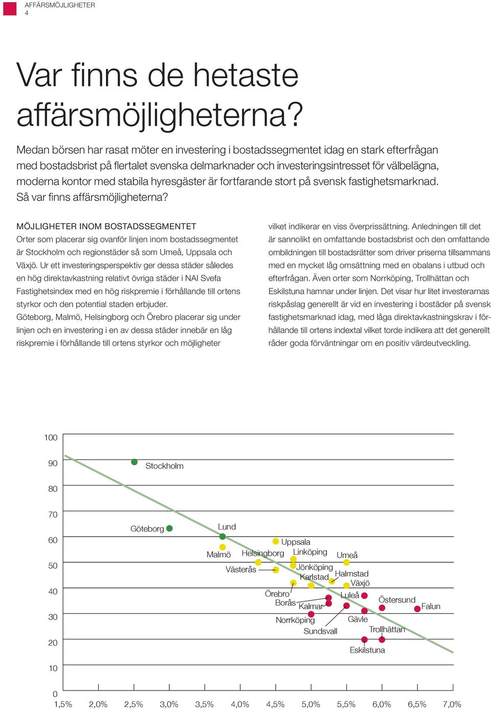 med stabila hyresgäster är fortfarande stort på svensk fastighetsmarknad. Så var finns affärsmöjligheterna?