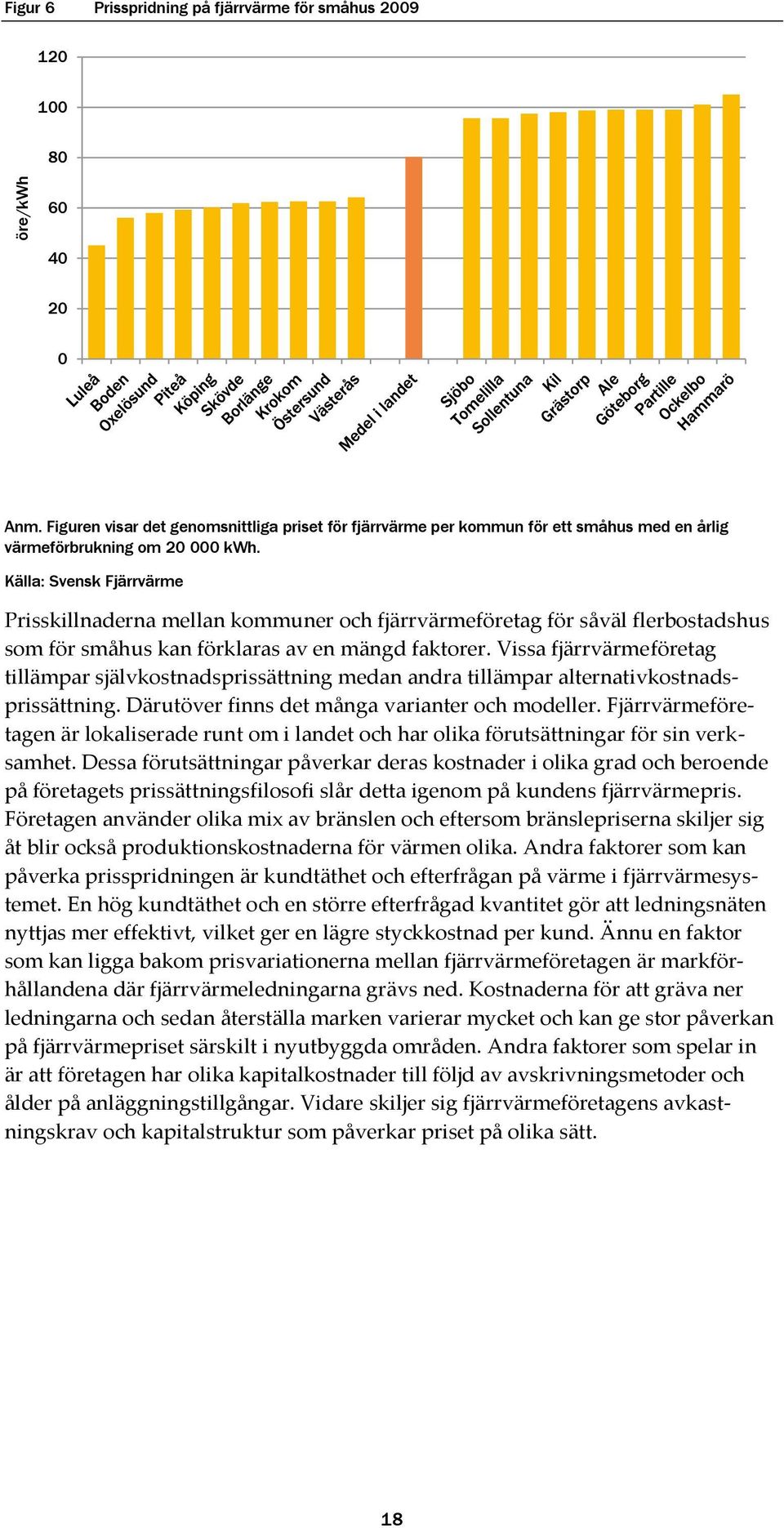 Källa: Svensk Fjärrvärme Prisskillnaderna mellan kommuner och fjärrvärmeföretag för såväl flerbostadshus som för småhus kan förklaras av en mängd faktorer.