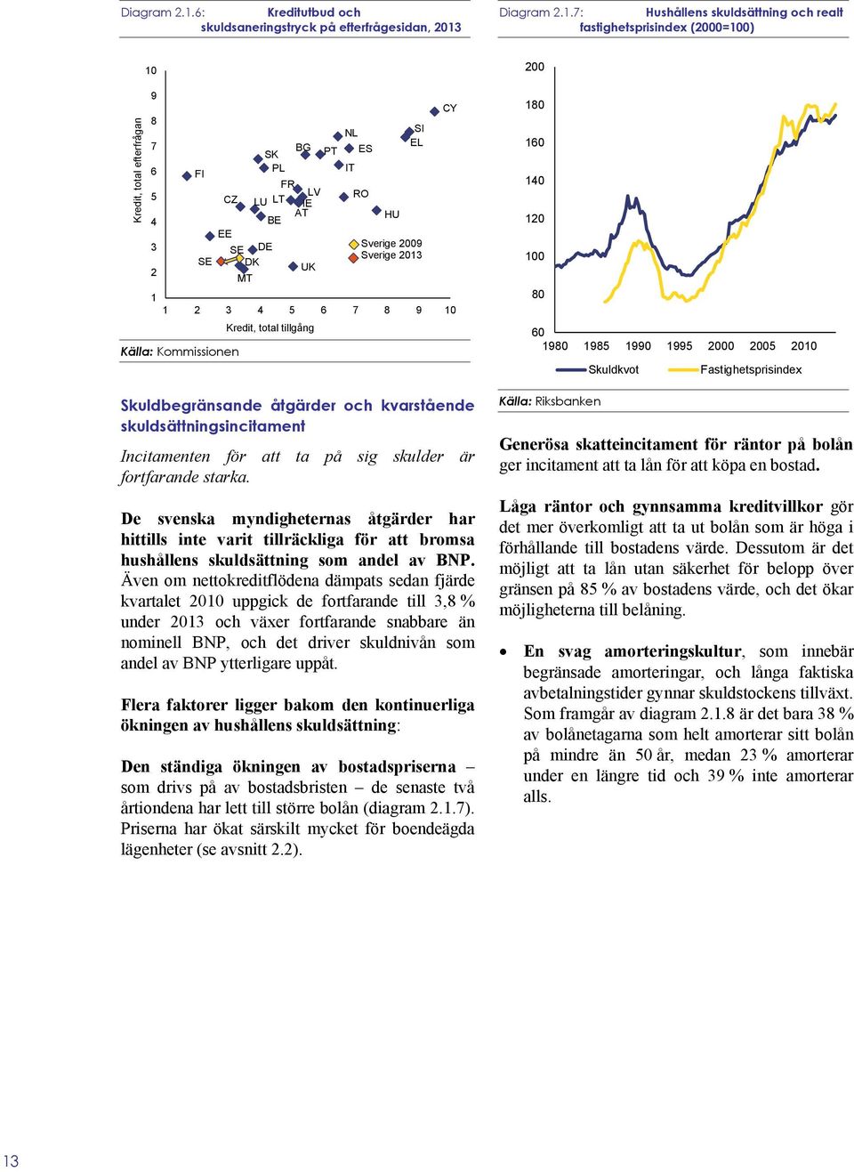LV CZ LU LT IE RO BE AT EE SE DE SE DK UK MT HU SI EL 1 1 2 3 4 5 6 7 8 9 1 Källa: Kommissionen Kredit, total tillgång Sverige 29 Sverige 213 Skuldbegränsande åtgärder och kvarstående