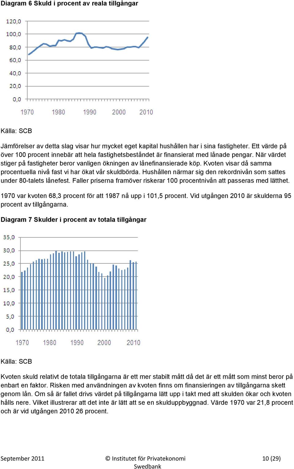 Kvoten visar då samma procentuella nivå fast vi har ökat vår skuldbörda. Hushållen närmar sig den rekordnivån som sattes under 80-talets lånefest.