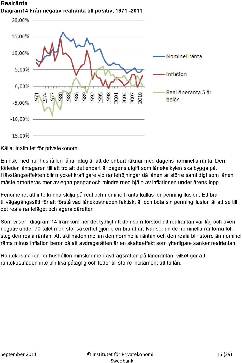 Hävstångseffekten blir mycket kraftigare vid räntehöjningar då lånen är större samtidigt som lånen måste amorteras mer av egna pengar och mindre med hjälp av inflationen under årens lopp.