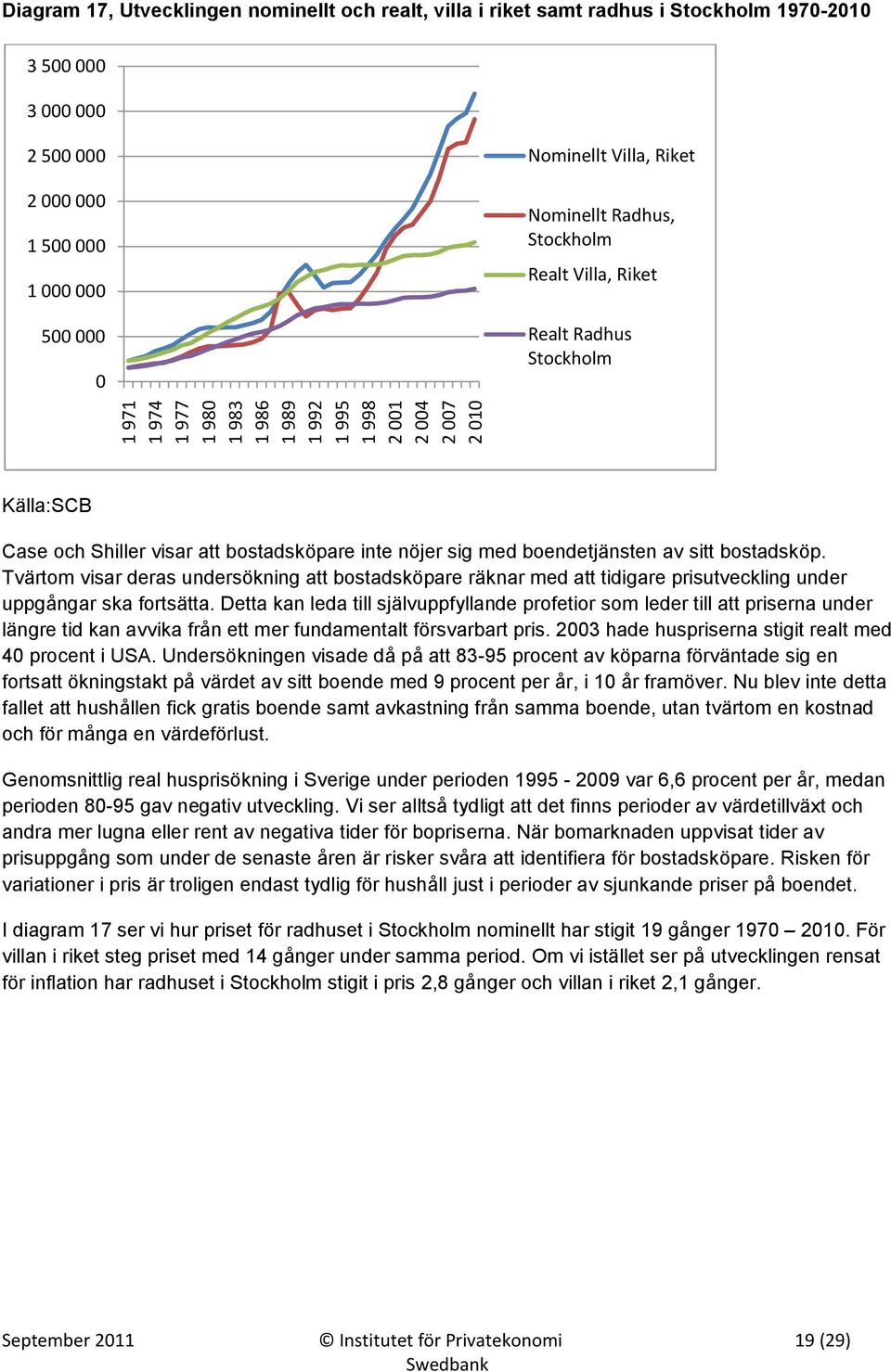 nöjer sig med boendetjänsten av sitt bostadsköp. Tvärtom visar deras undersökning att bostadsköpare räknar med att tidigare prisutveckling under uppgångar ska fortsätta.