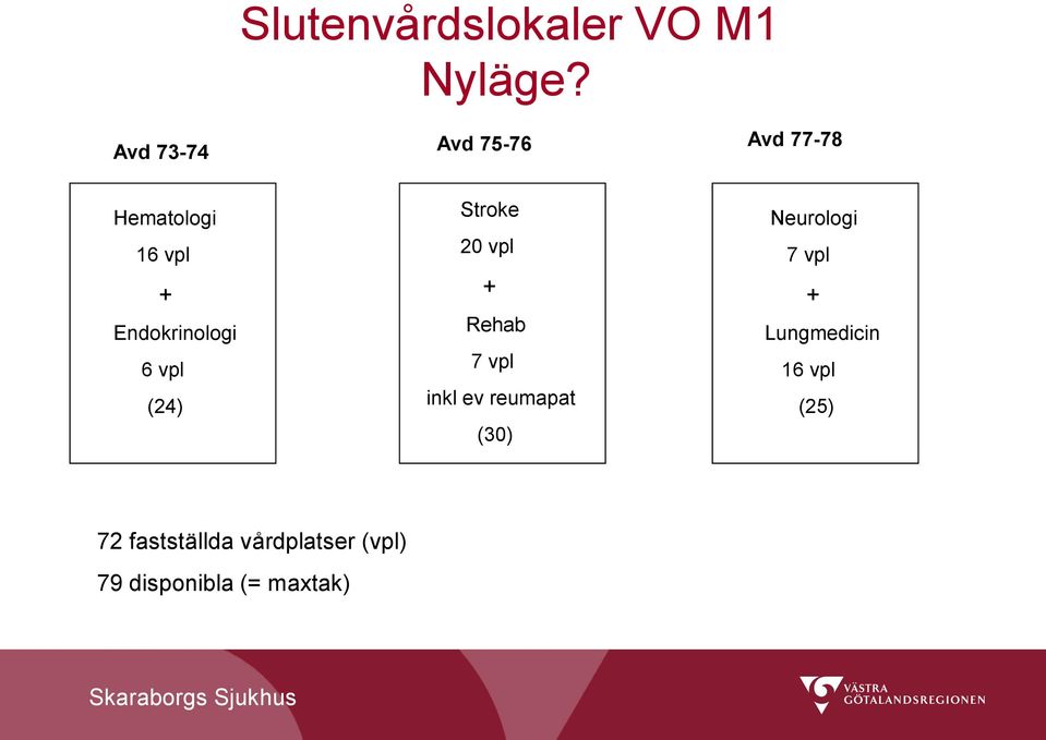 6 vpl (24) Stroke 20 vpl + Rehab 7 vpl inkl ev reumapat (30)