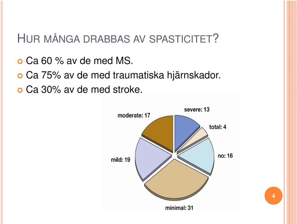 Ca 60 % av de med MS.