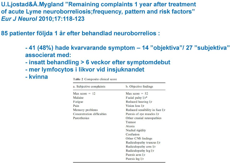 pattern and risk factors Eur J Neurol 2010;17:118-123 85 patienter följda 1 år efter behandlad