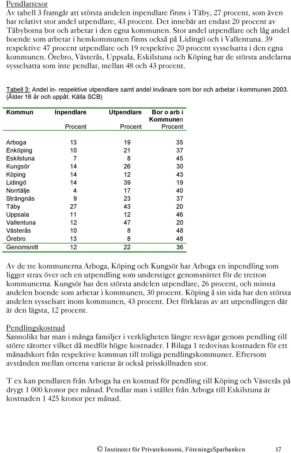 39 respektive 47 procent utpendlare och 19 respektive 20 procent sysselsatta i den egna kommunen.