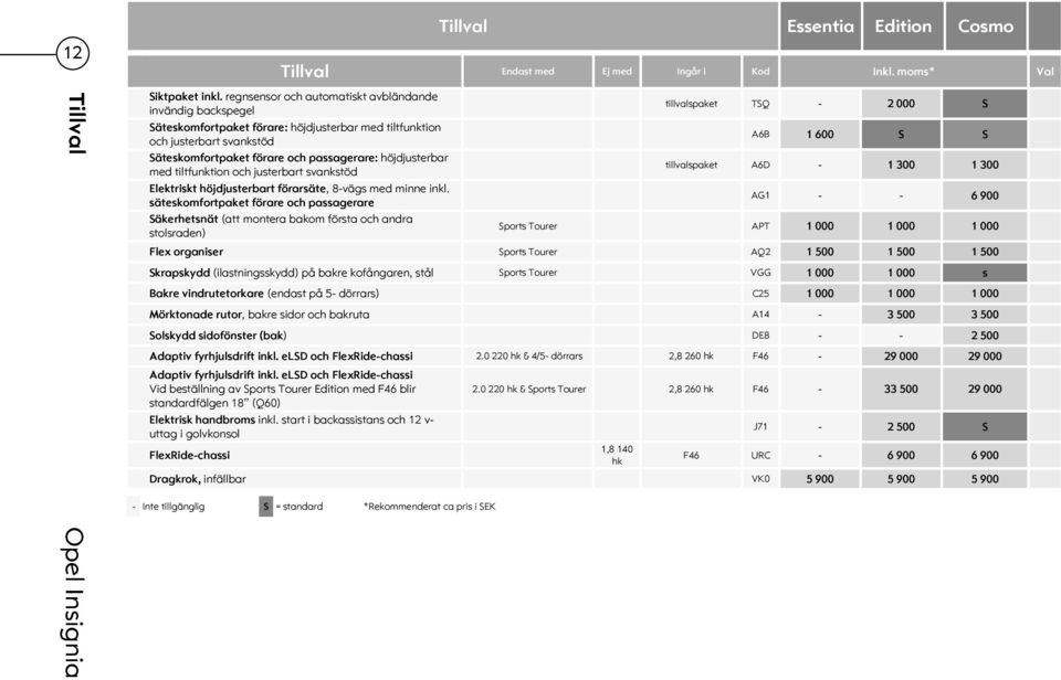 med tiltfunktion och justerbart svankstöd Elektriskt höjdjusterbart förarsäte, 8-vägs med minne inkl.