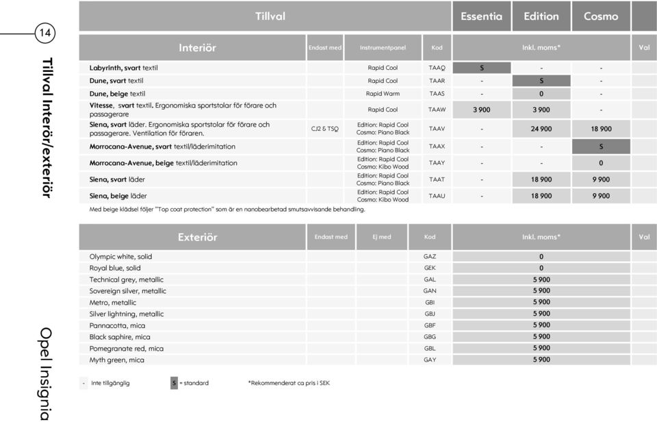 Ergonomiska sportstolar för förare och passagerare Siena, svart läder. Ergonomiska sportstolar för förare och passagerare. Ventilation för föraren.